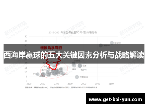 西海岸赢球的五大关键因素分析与战略解读