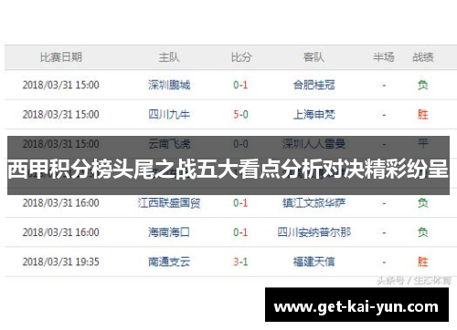 西甲积分榜头尾之战五大看点分析对决精彩纷呈