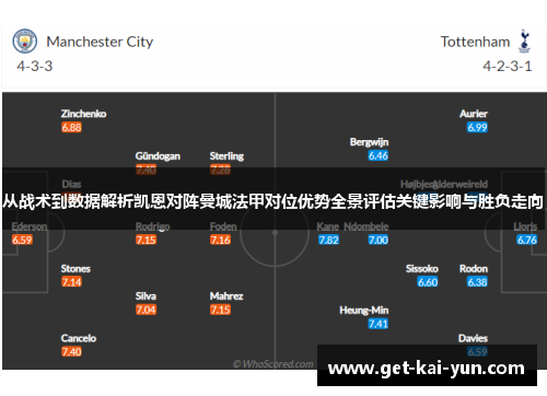 从战术到数据解析凯恩对阵曼城法甲对位优势全景评估关键影响与胜负走向