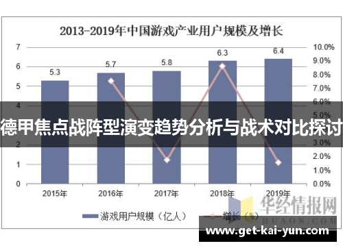 德甲焦点战阵型演变趋势分析与战术对比探讨