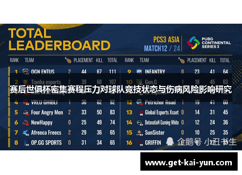 赛后世俱杯密集赛程压力对球队竞技状态与伤病风险影响研究
