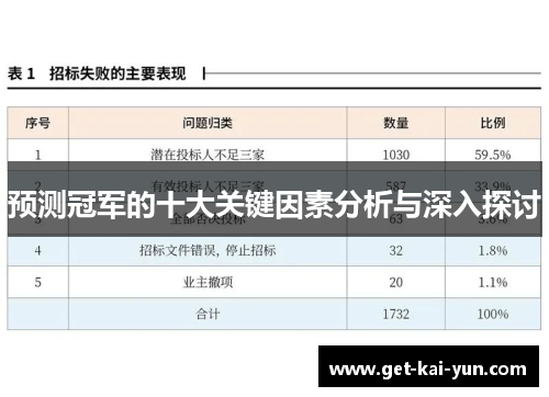 预测冠军的十大关键因素分析与深入探讨 预测冠军的十大关键因素分析与深入探讨