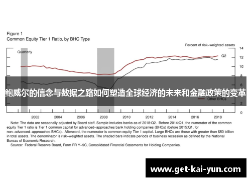 鲍威尔的信念与数据之路如何塑造全球经济的未来和金融政策的变革 鲍威尔的信念与数据之路如何塑造全球经济的未来和金融政策的变革